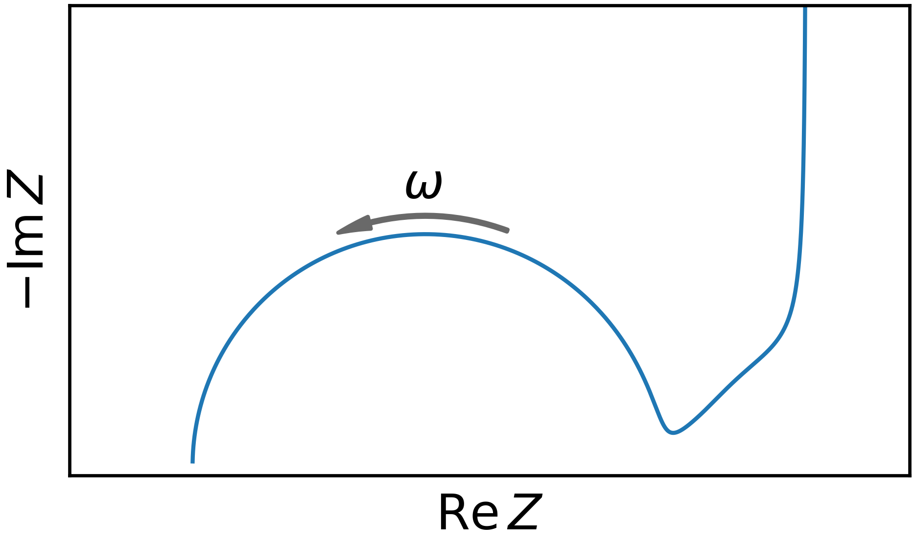 Electrochemical Impedance Spectroscopy